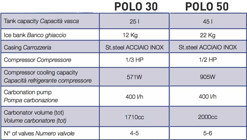 postmic-chiller-polo-specifications (1)